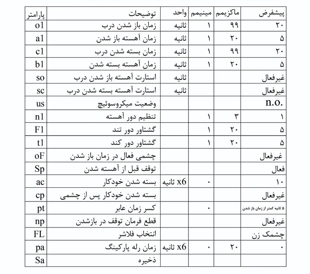 مشاهده و دانلود دفترچه راهنمای نصب جک پارکینگی ریلی یال – قیمت و خرید اینترنتی – نمایندگی و فروشگاه آنلاین – اول مبنا