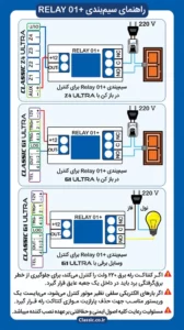 راهنمای سیم بندی رله 01 دزدگیر اماکن کلاسیک – قیمت و خرید اینترنتی – نمایندگی و فروشگاه آنلاین – اول مبنا