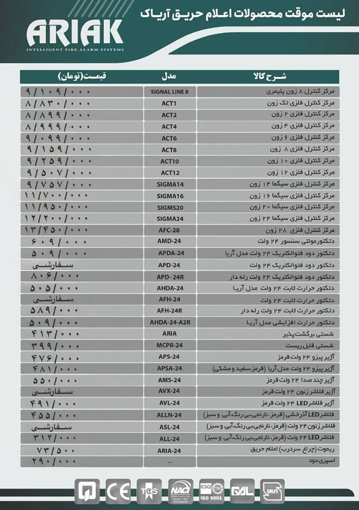 لیست قیمت محصولات اعلام حریق آریاک ARIAK